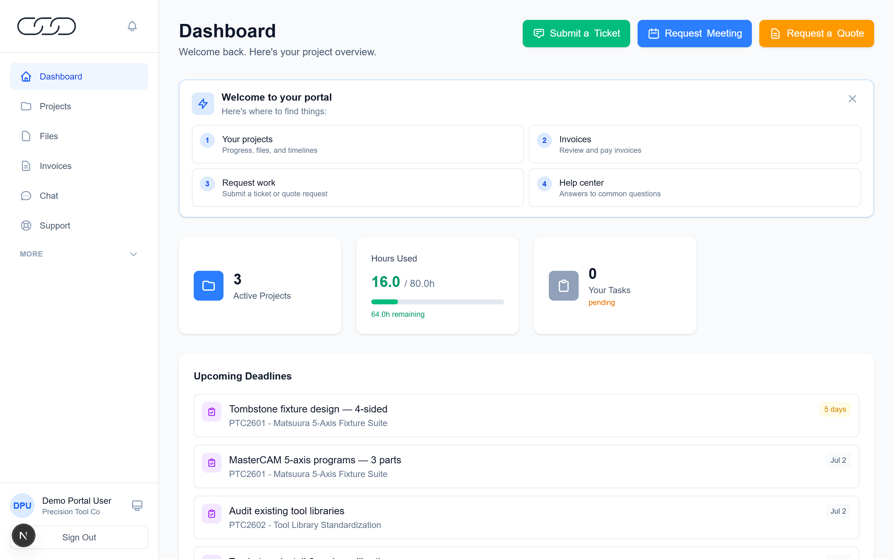 Your project overview