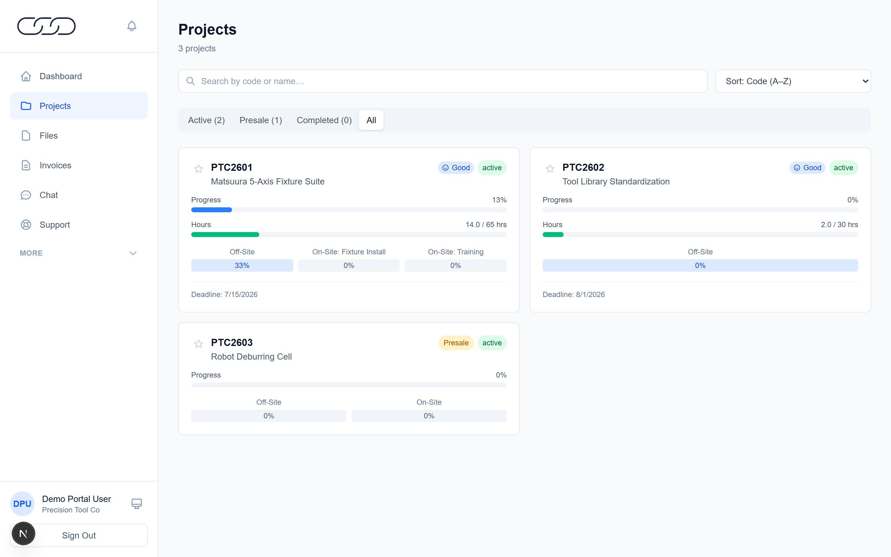 Track every project